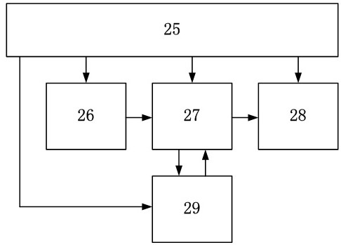 High-reliability tractor safety control device and control method