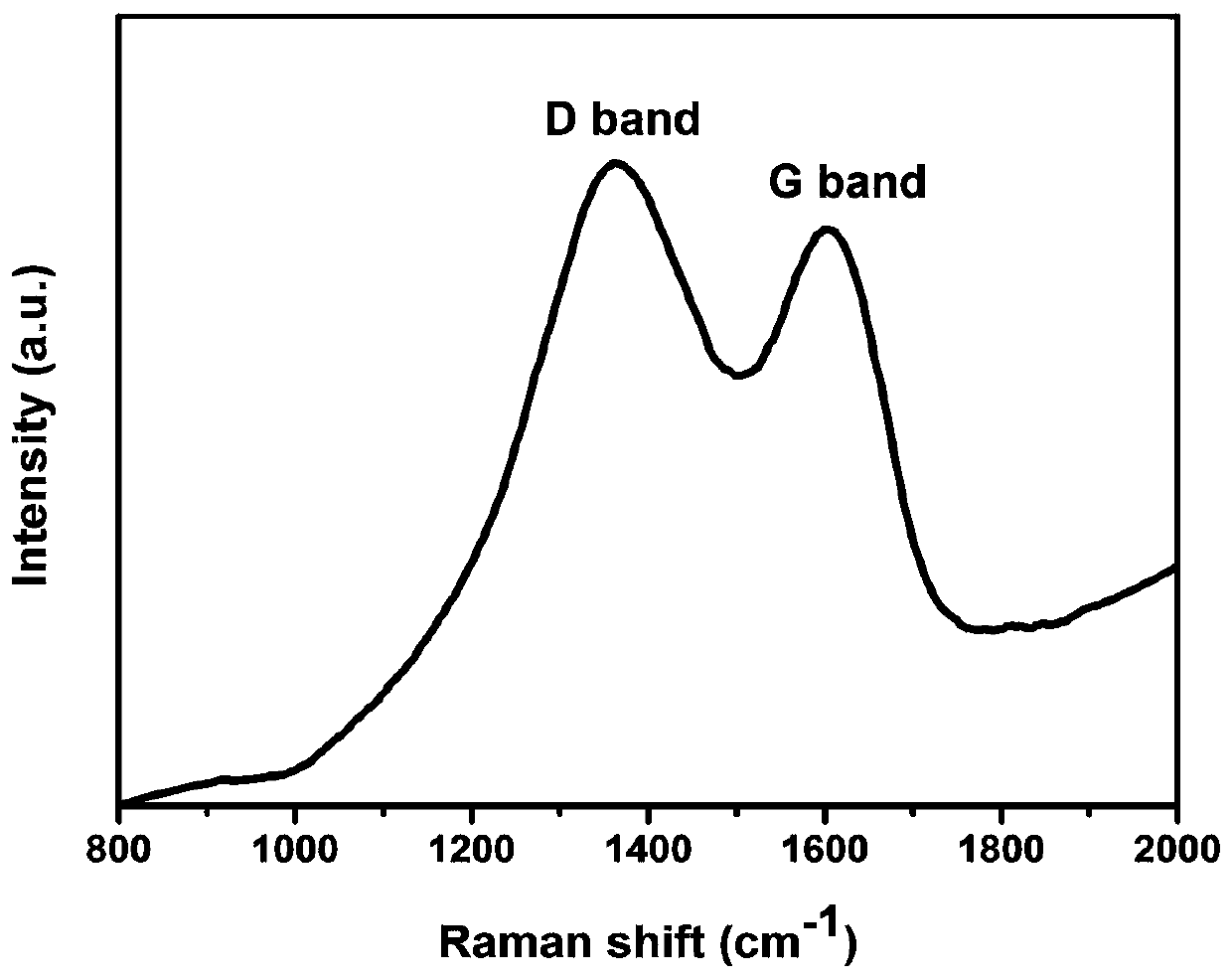 Method for detecting trace Cu&lt;2+&gt; in margarya melanoides by using three-dimensional carbon fiber modified electrode as sensor