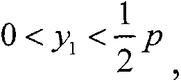 A Method for ECC Algorithm Selected Plaintext Side Channel Energy Analysis in P Domain