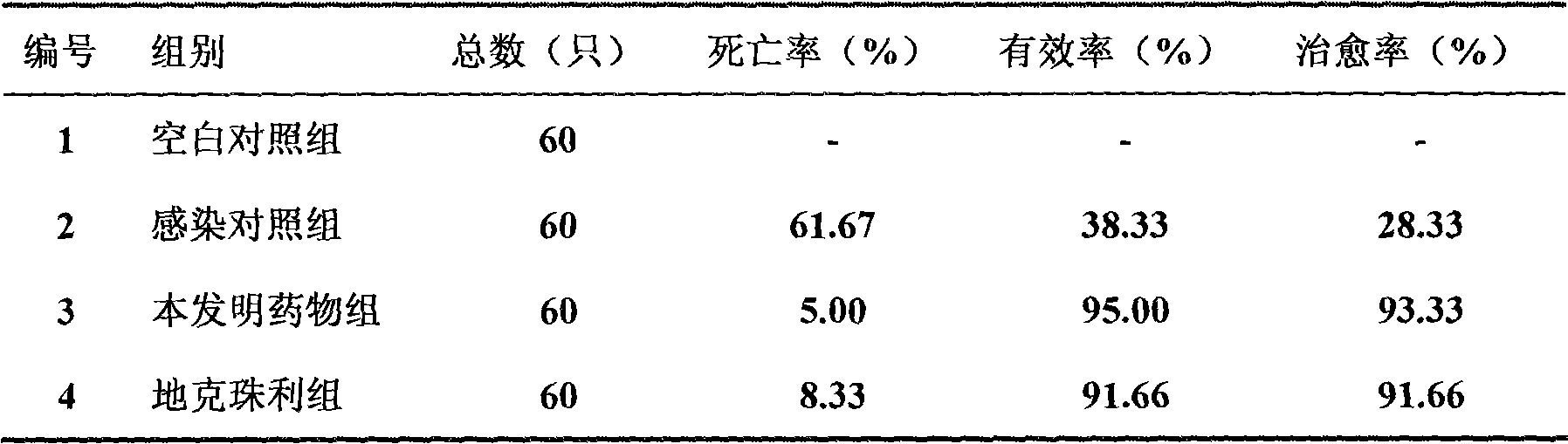 Anticoccidiosis pharmaceutical composition and preparation method and use thereof