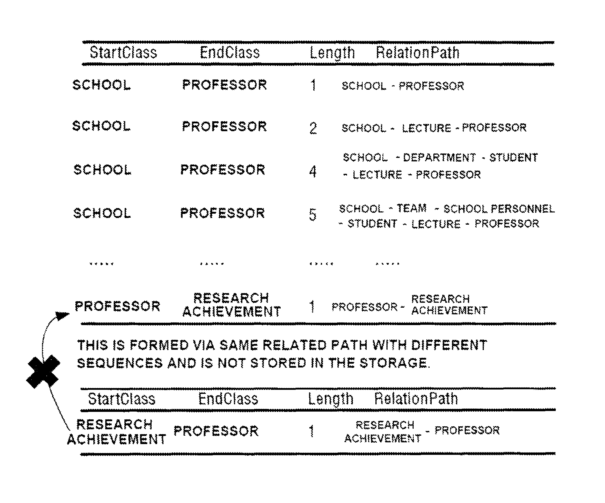 Apparatus and method of searching and visualizing instance path