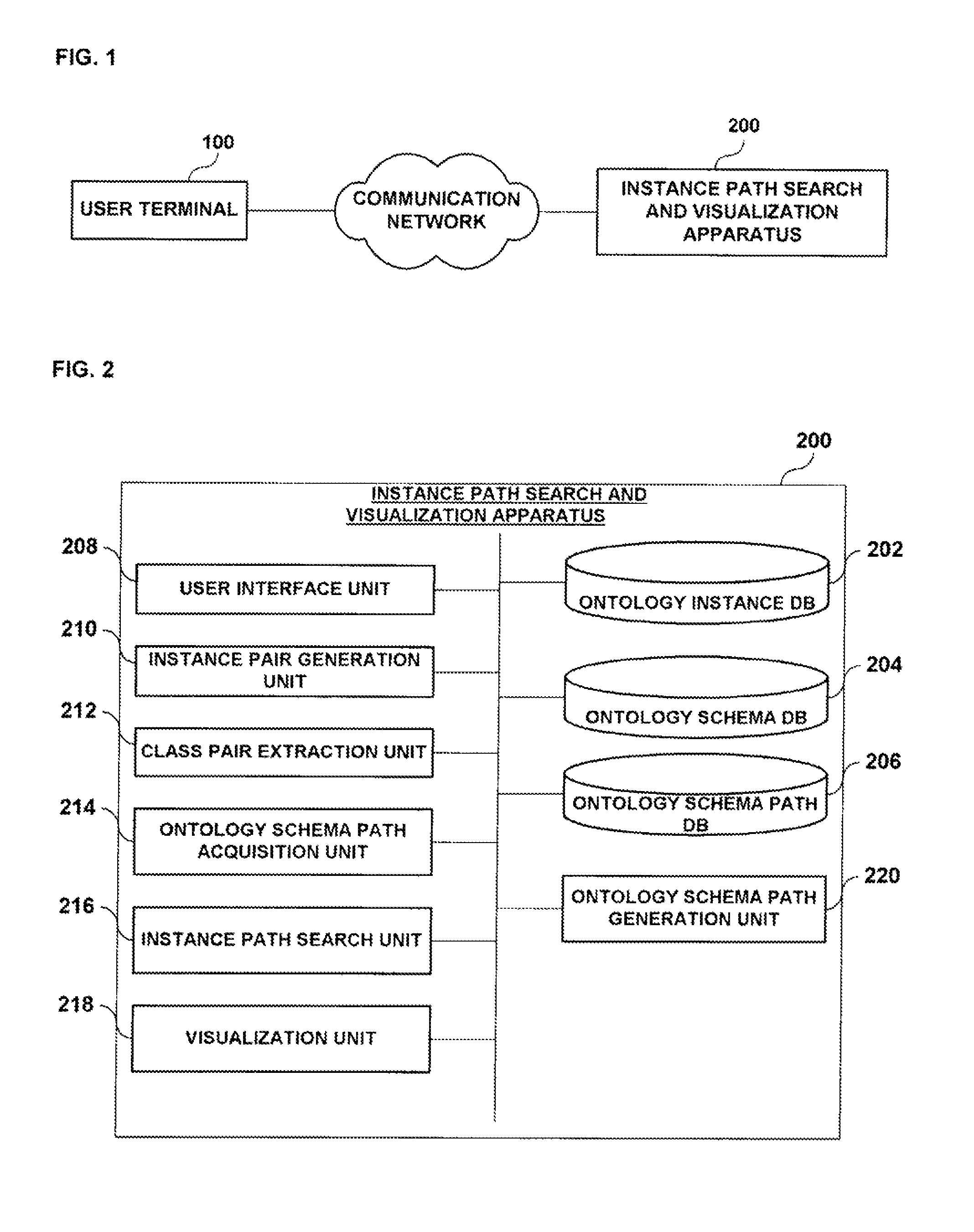 Apparatus and method of searching and visualizing instance path