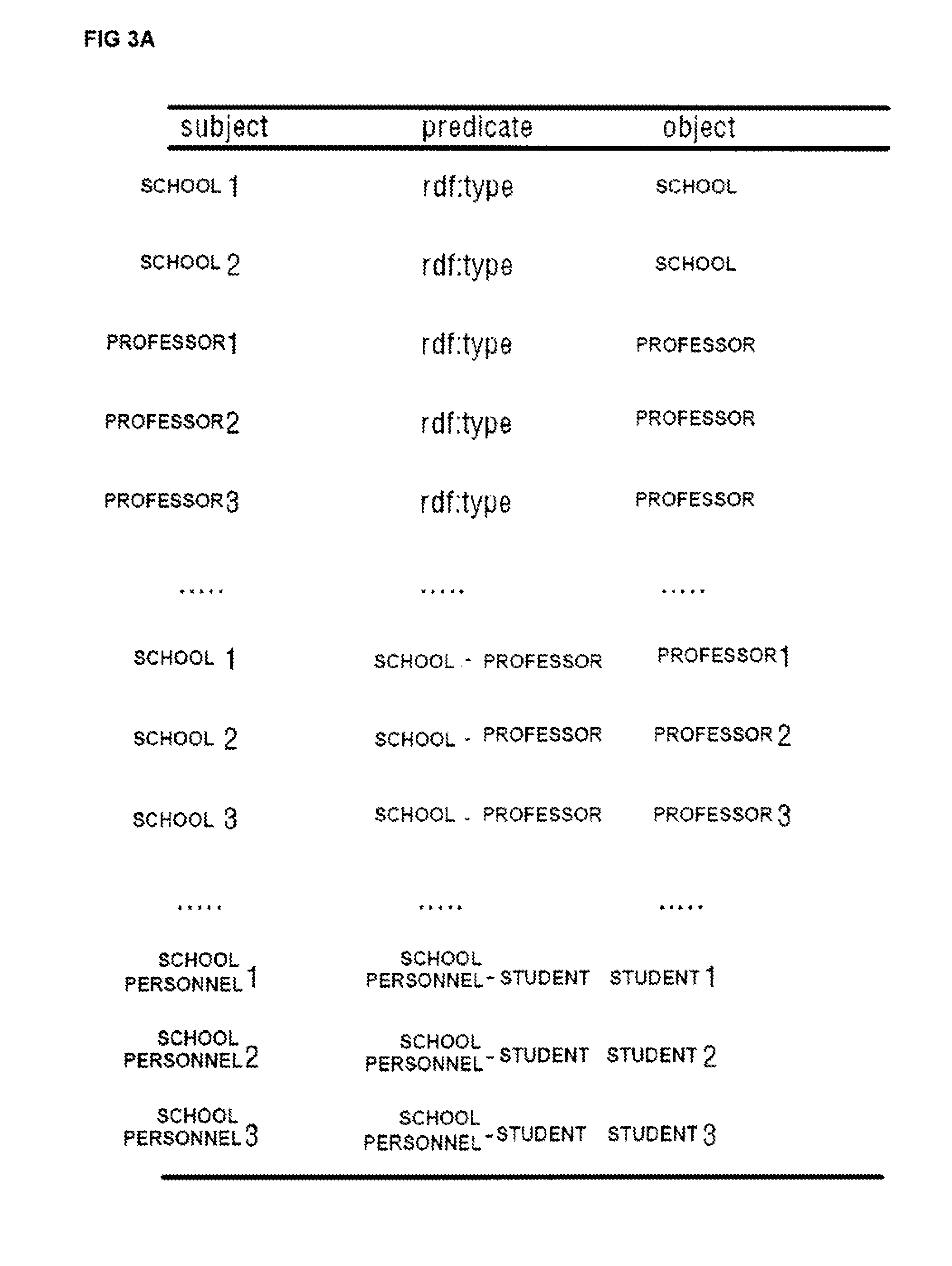 Apparatus and method of searching and visualizing instance path