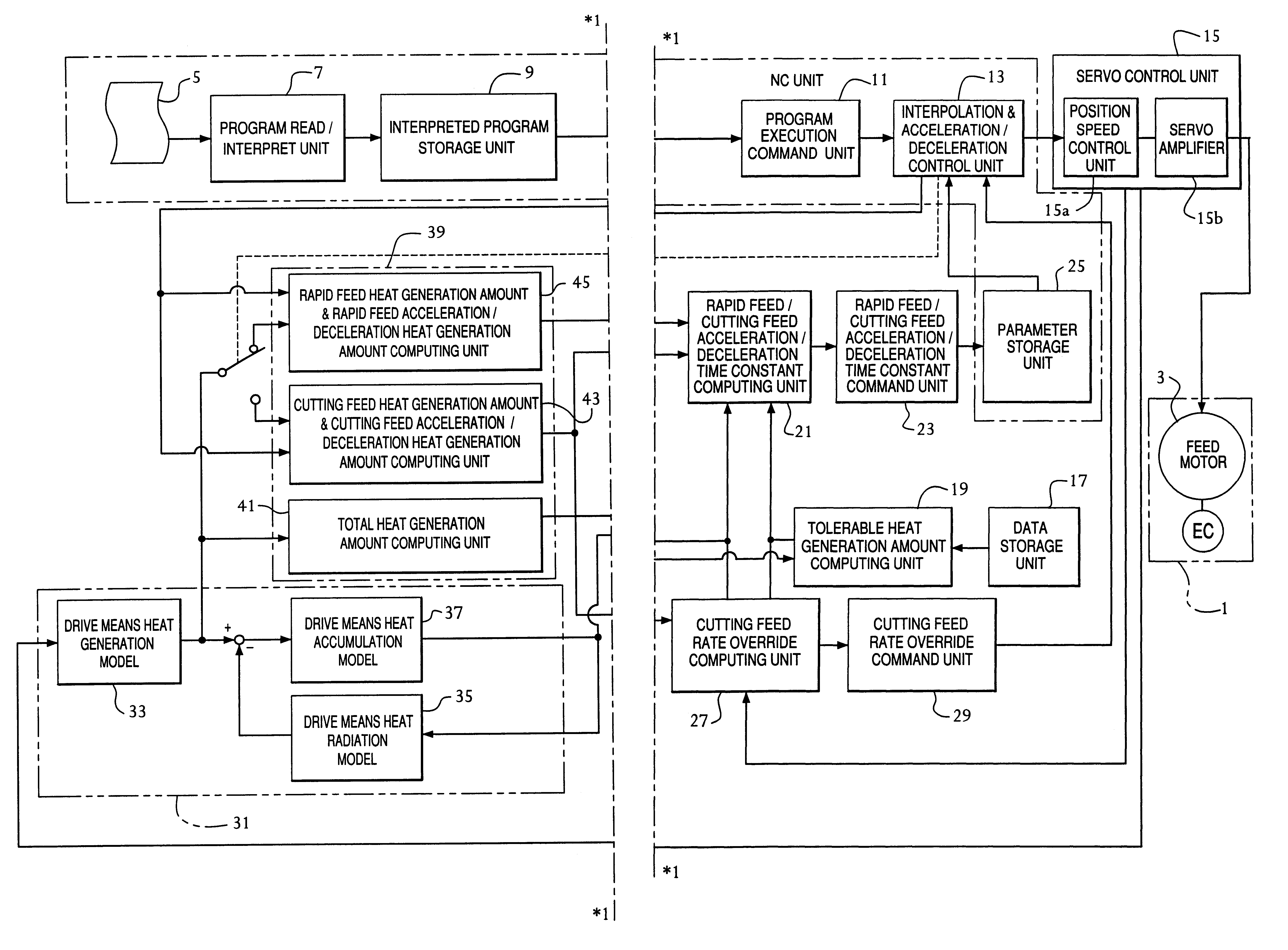 Method and apparatus for controlling numerically controlled machine tool