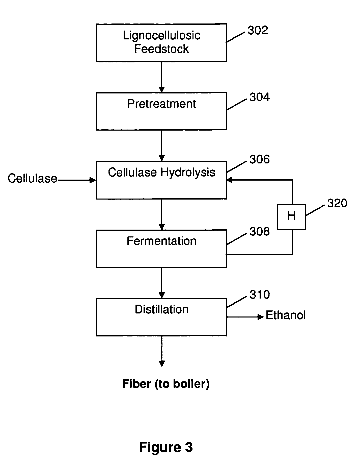 Method for the production of alcohol from a pretreated lignocellulosic feedstock