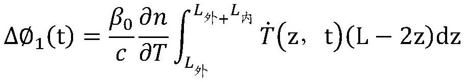 Optical fiber refractive index temperature coefficient testing method based on optical fiber gyroscope system