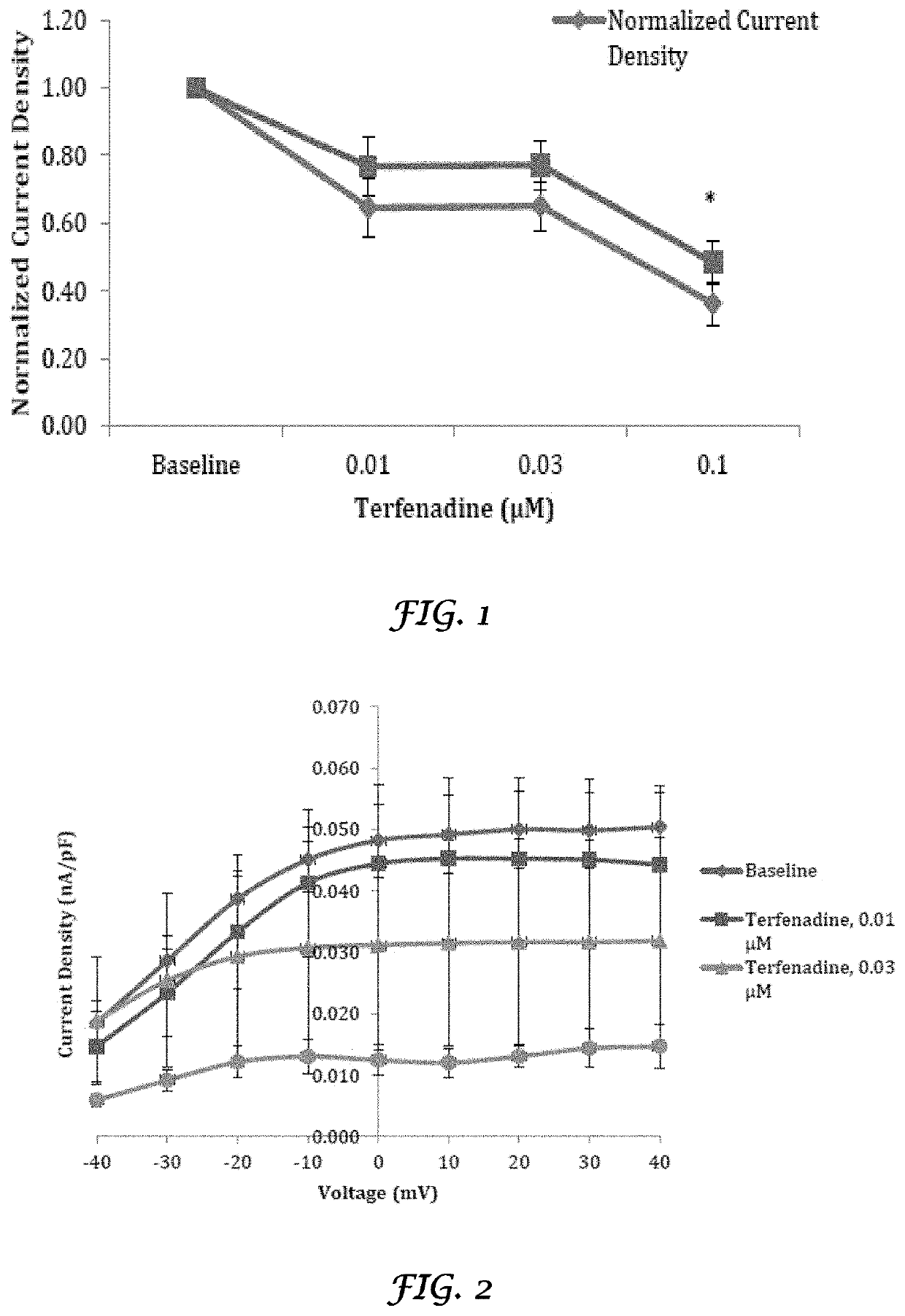 Liposomal mitigation of drug-induced inhibition of the cardiac I<sub>Kr </sub>channel