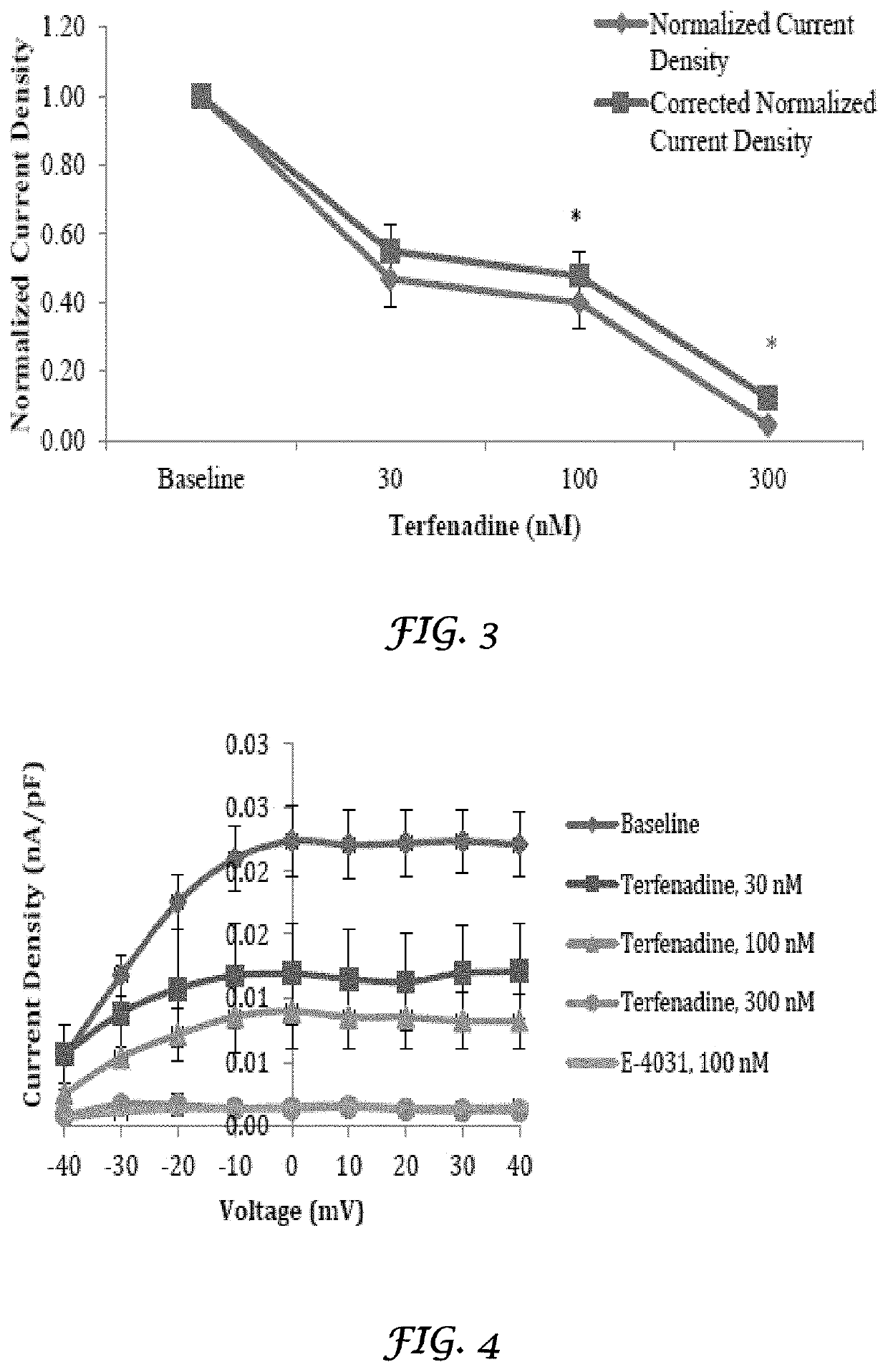 Liposomal mitigation of drug-induced inhibition of the cardiac I<sub>Kr </sub>channel