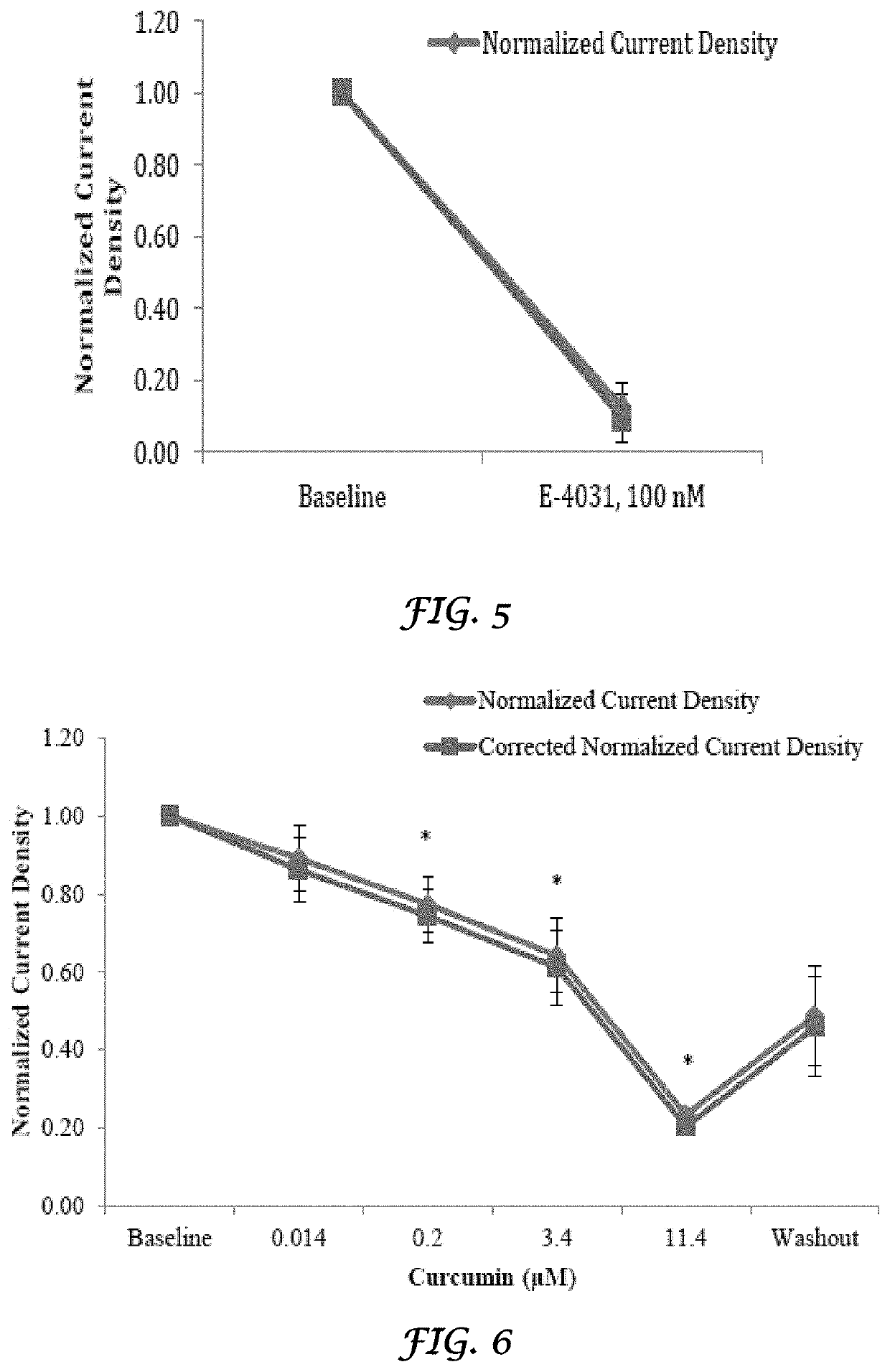 Liposomal mitigation of drug-induced inhibition of the cardiac I<sub>Kr </sub>channel