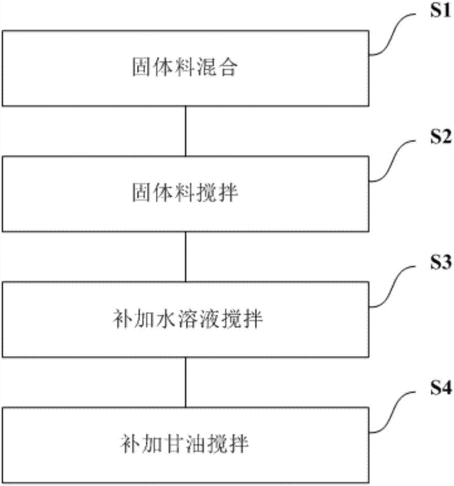 Silicon carbide round pipe material and preparation method thereof