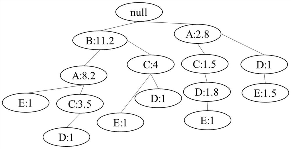 Hotspot event mining method and device, equipment and medium