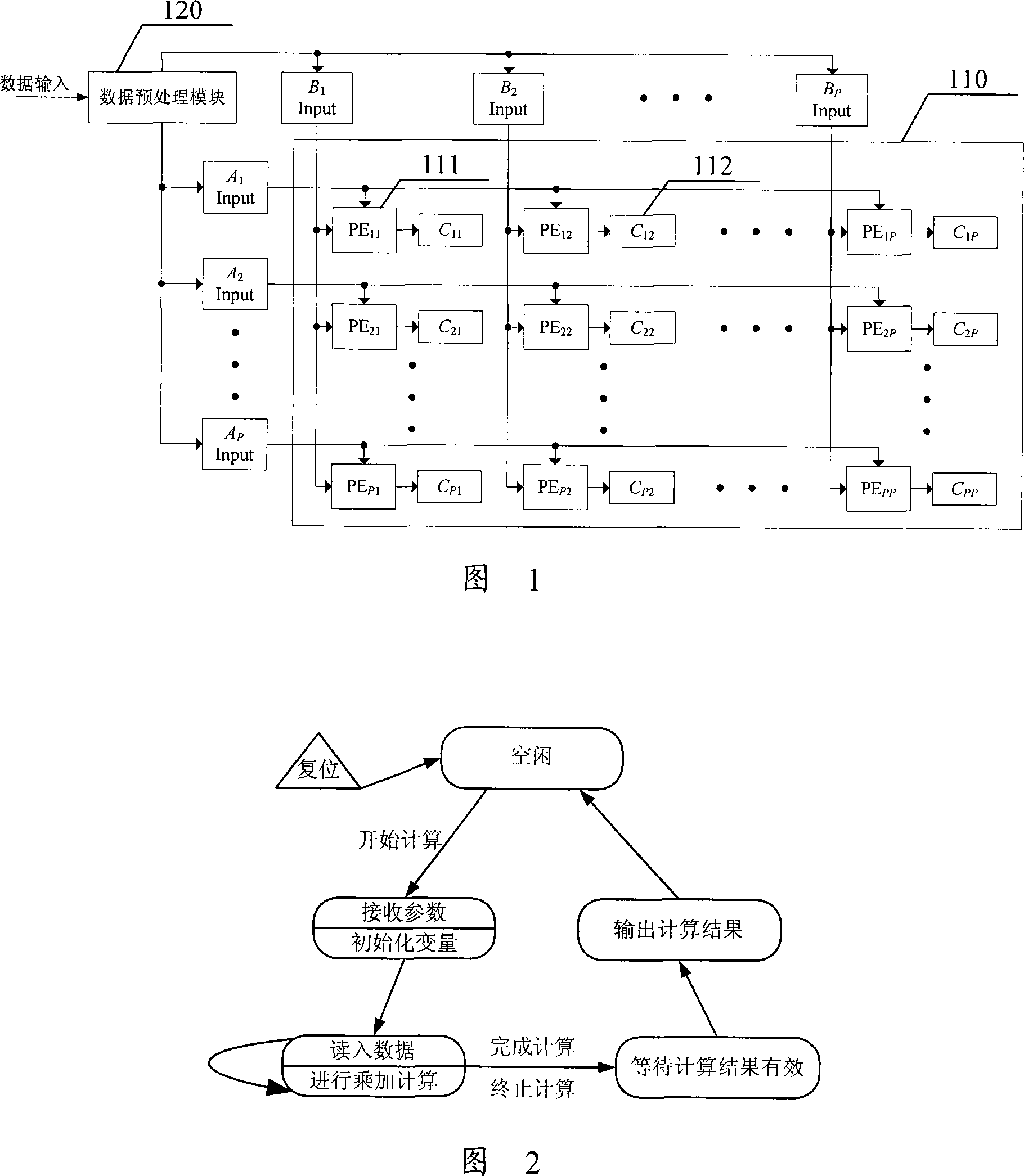 Matrix multiplier device based on single FPGA