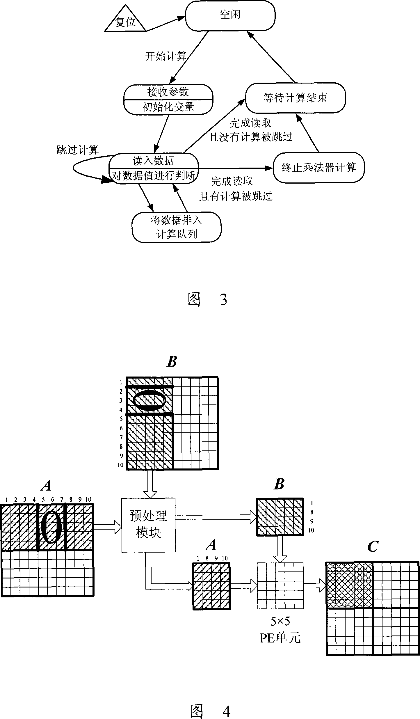 Matrix multiplier device based on single FPGA