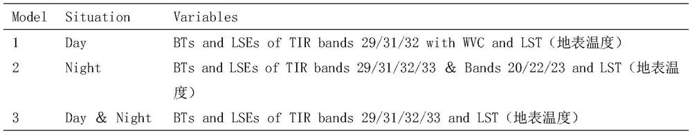 Near-surface air temperature inversion method based on temperature, emissivity and deep learning