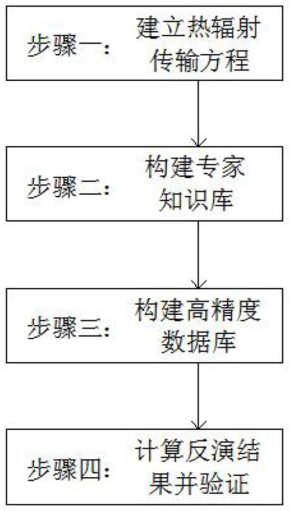 Near-surface air temperature inversion method based on temperature, emissivity and deep learning