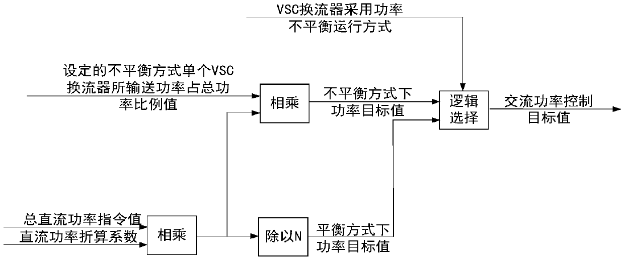 Device and method for mutual conversion of DC power and AC power control targets