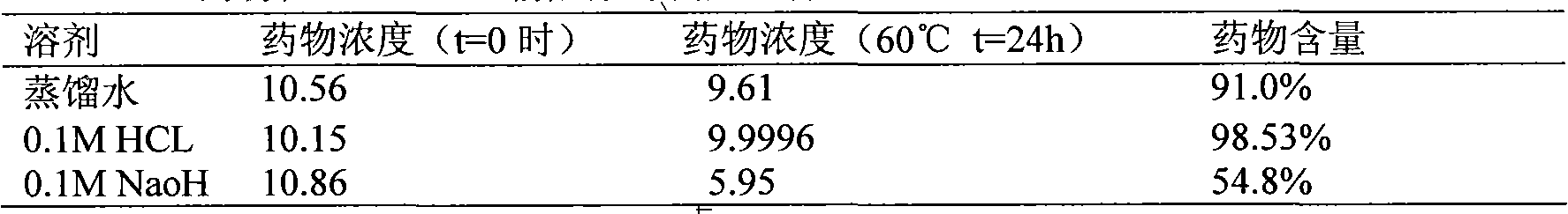 Preparation containing 1-(cinnamoyl)-4-(cyclopentylamine acetyl) piperazidine and/or salt thereof and pharmaceutic adjuvant