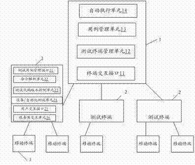 Mobile terminal software testing system and software testing method