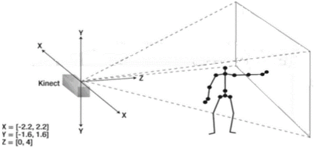 File transfer method based on motion sensing technology and cloud computing