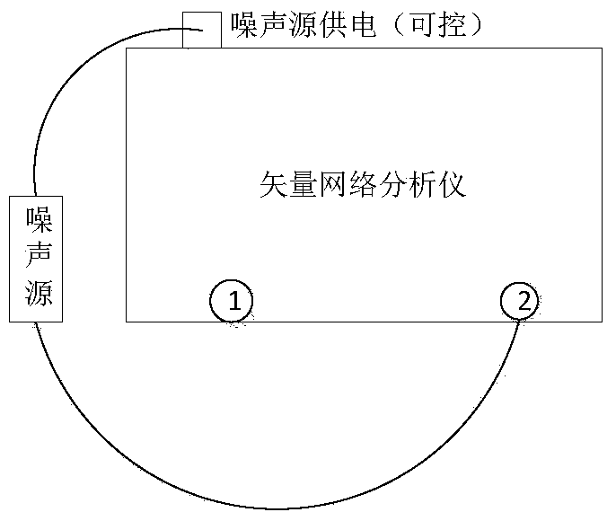 Noise coefficient test method based on vector network analyzer and noise source