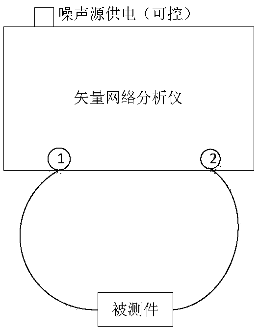 Noise coefficient test method based on vector network analyzer and noise source