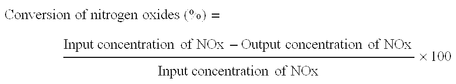 Method for preparing noble metal-supported zeolite catalyst for catalytic reduction of nitrogen oxide