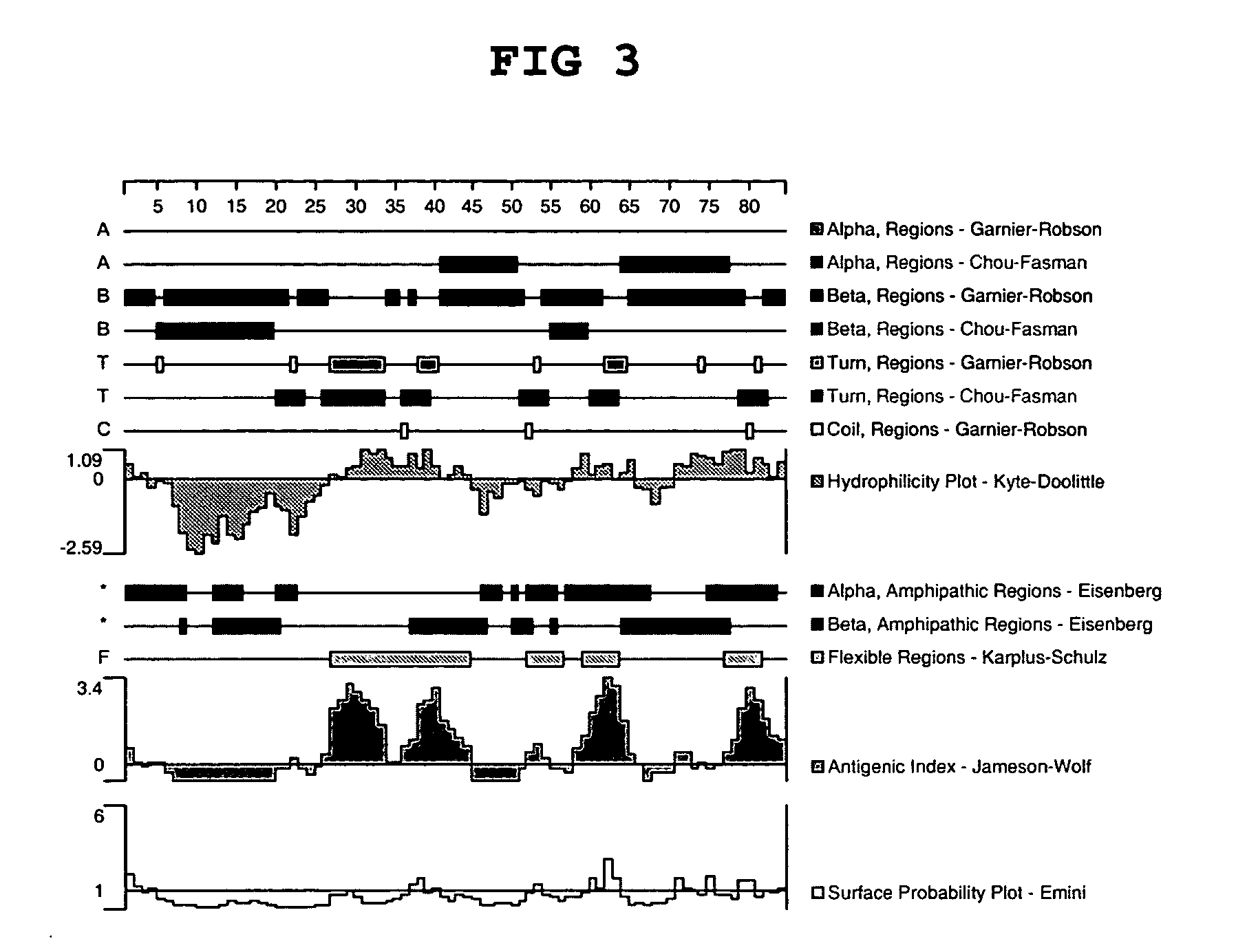 Antibodies to chemokine alpha-6