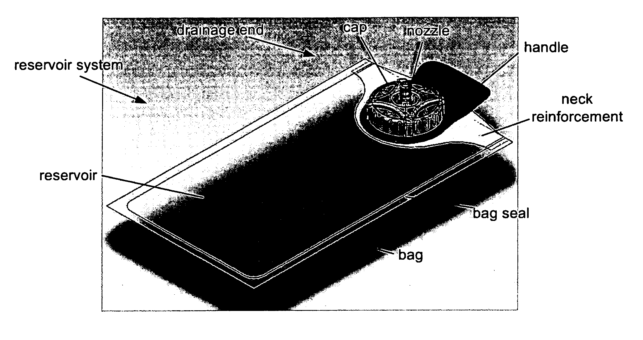 Reservoir system and method