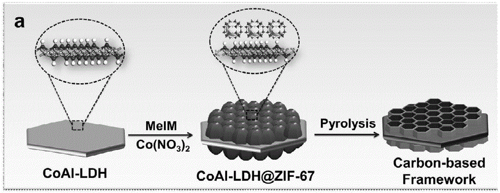 Two-dimensional porous carbon skeletal nano-material and preparation method thereof