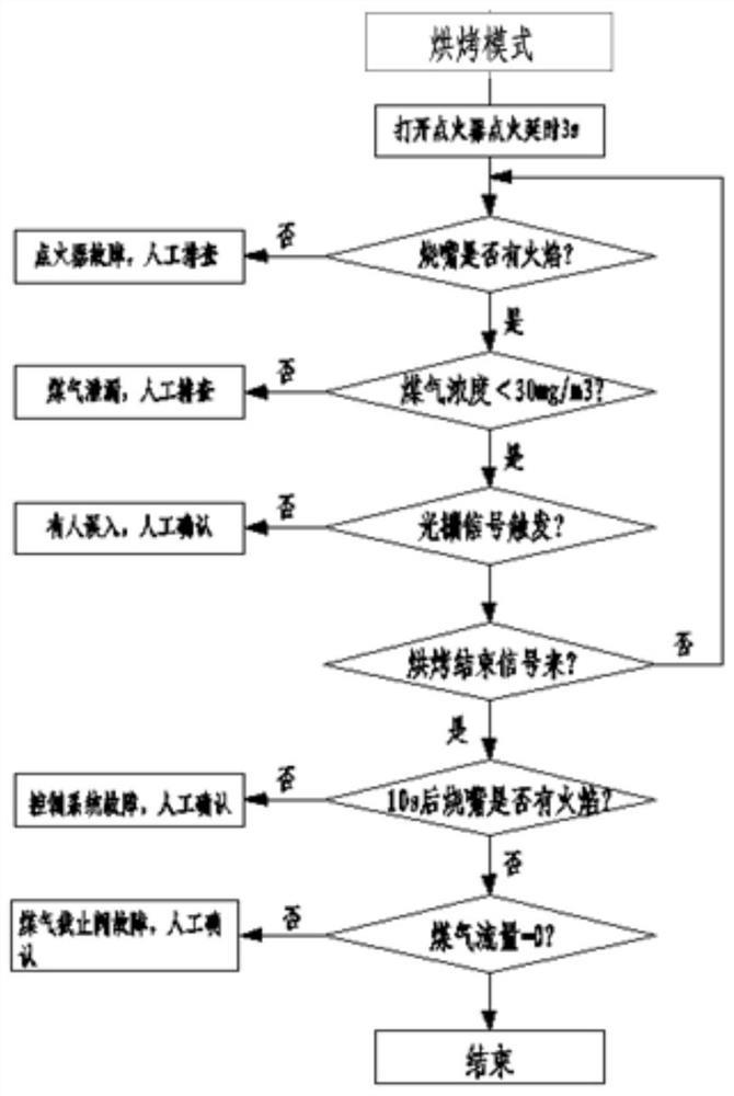 A tundish baking protection system and method