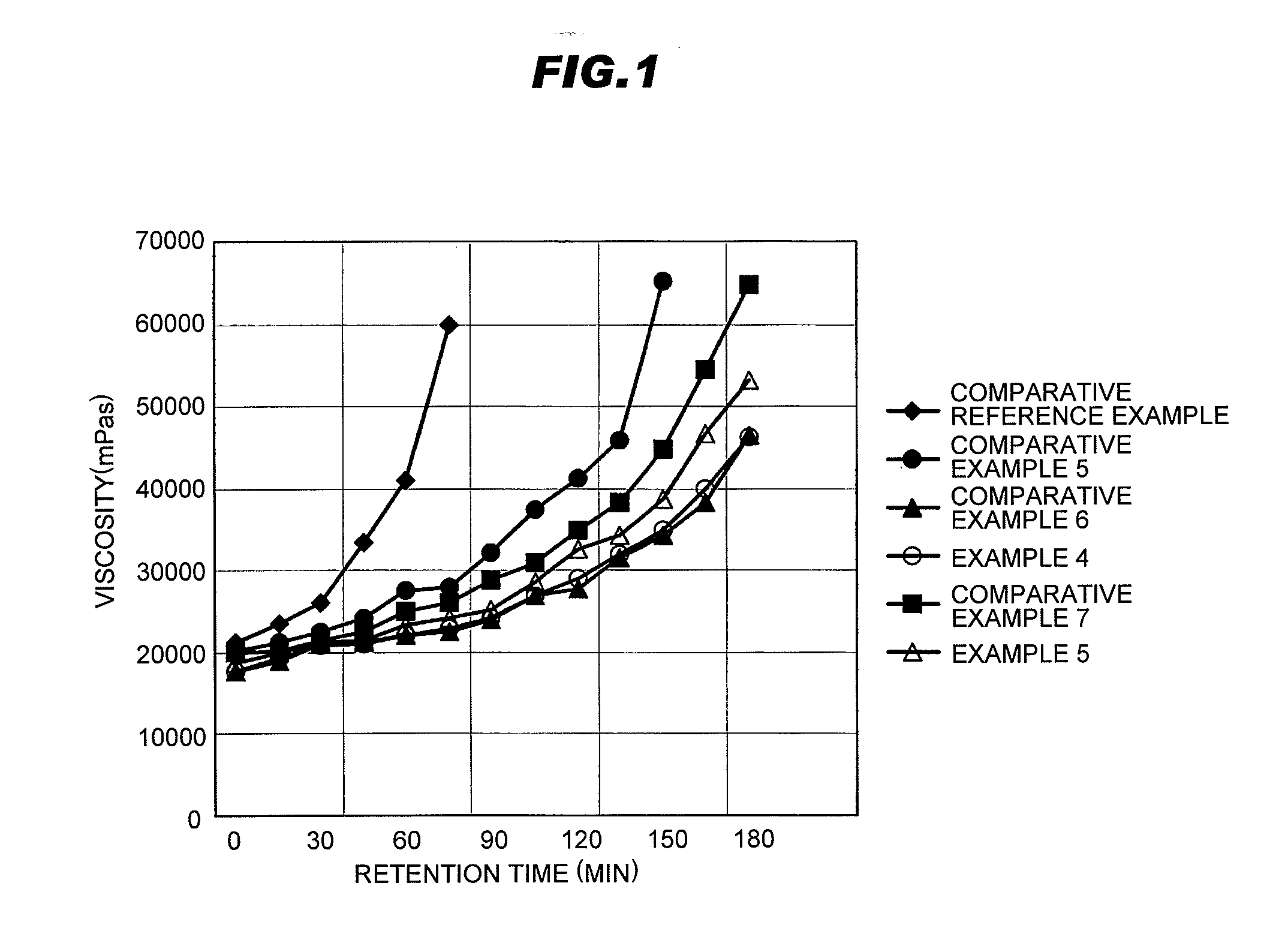 Oil-and-fat composition, process for production of the composition, chocolate, and process for production of the chocolate