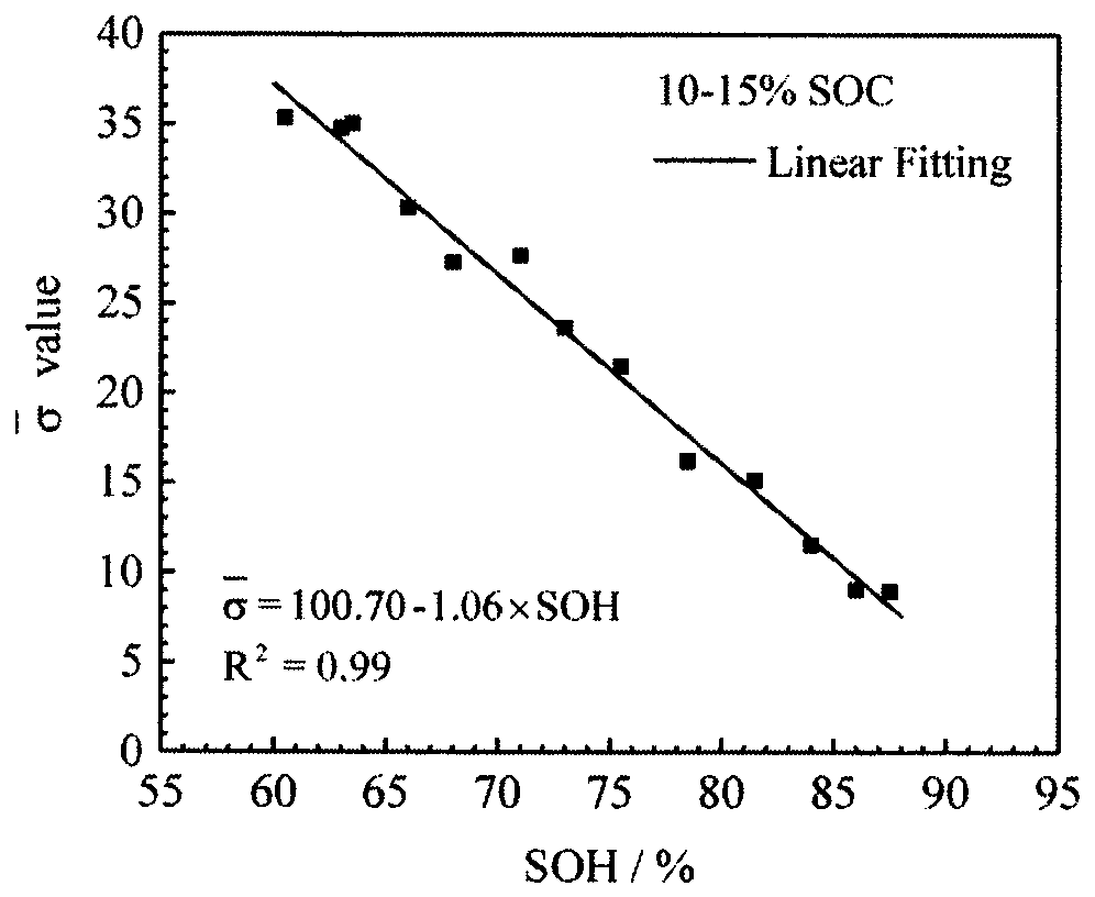 A rapid assessment method for the health status of decommissioned battery modules of electric vehicles