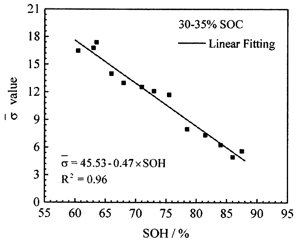 A rapid assessment method for the health status of decommissioned battery modules of electric vehicles