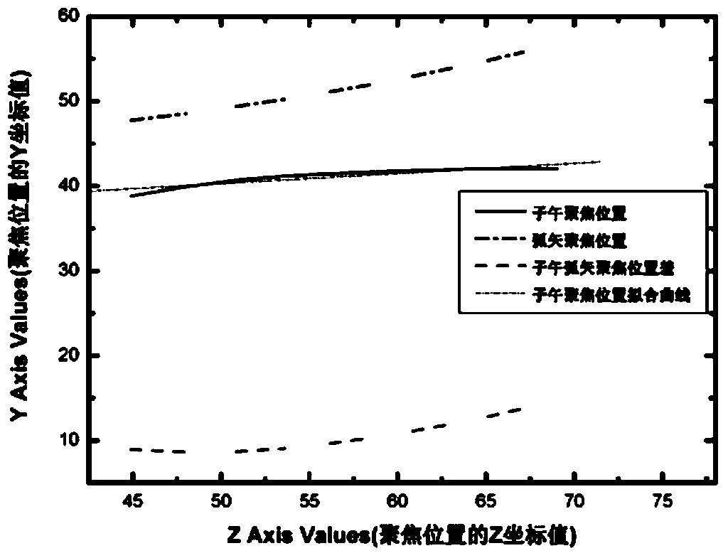 A Spectral Measurement CCD Module with Improved Detection Sensitivity