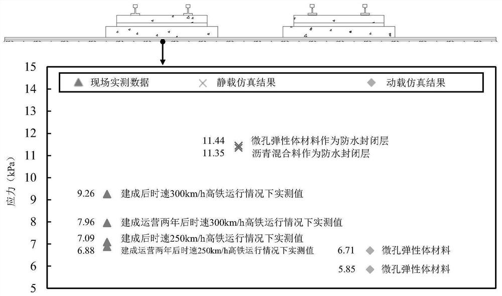 Waterproof and vibration-isolating microporous elastomer material for high-speed railway base and its structure