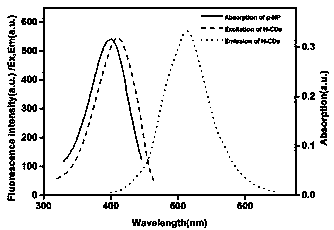 A kind of detection method of methyl parathion