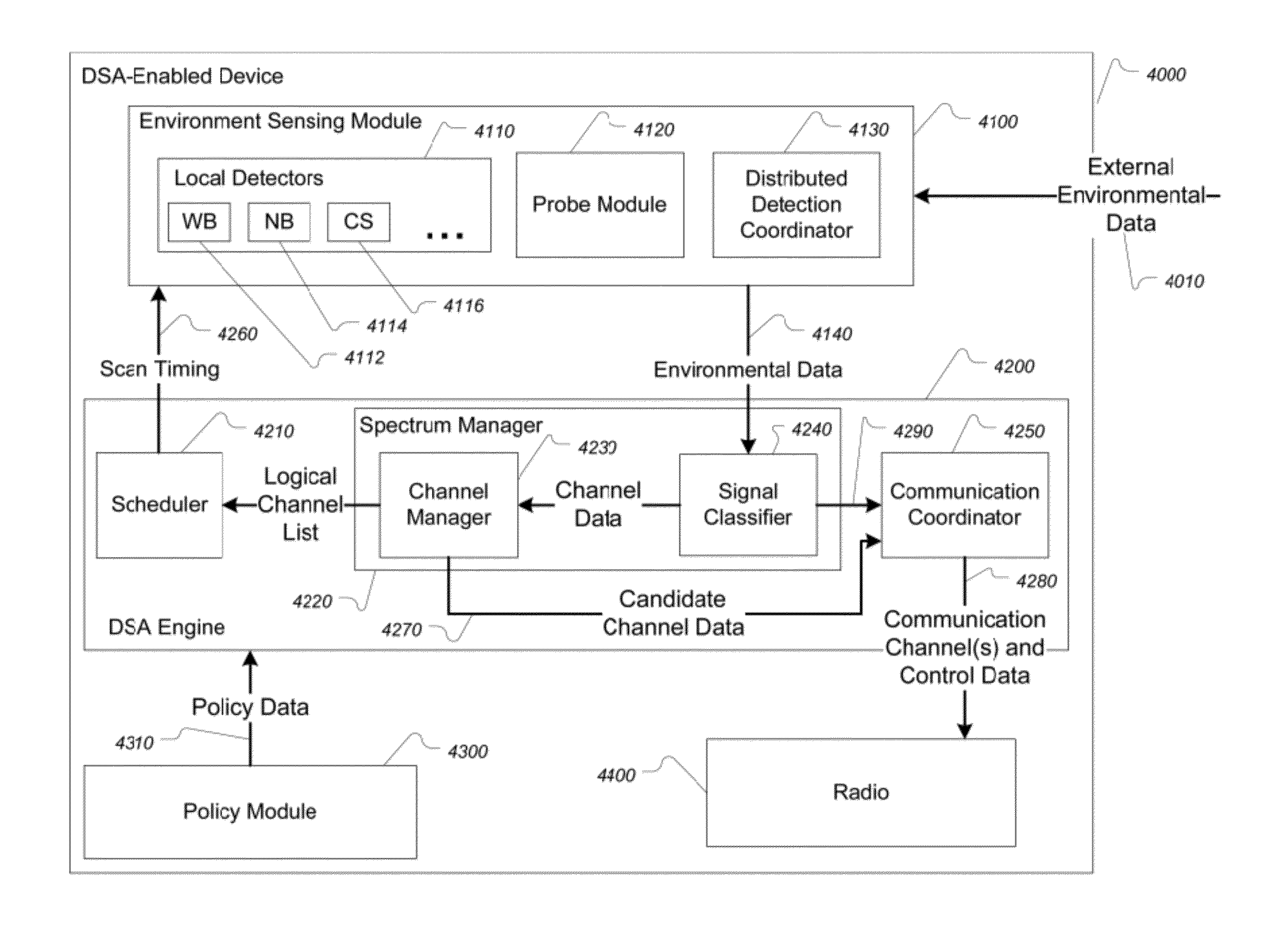 Method and system for man-made noise rejection detector