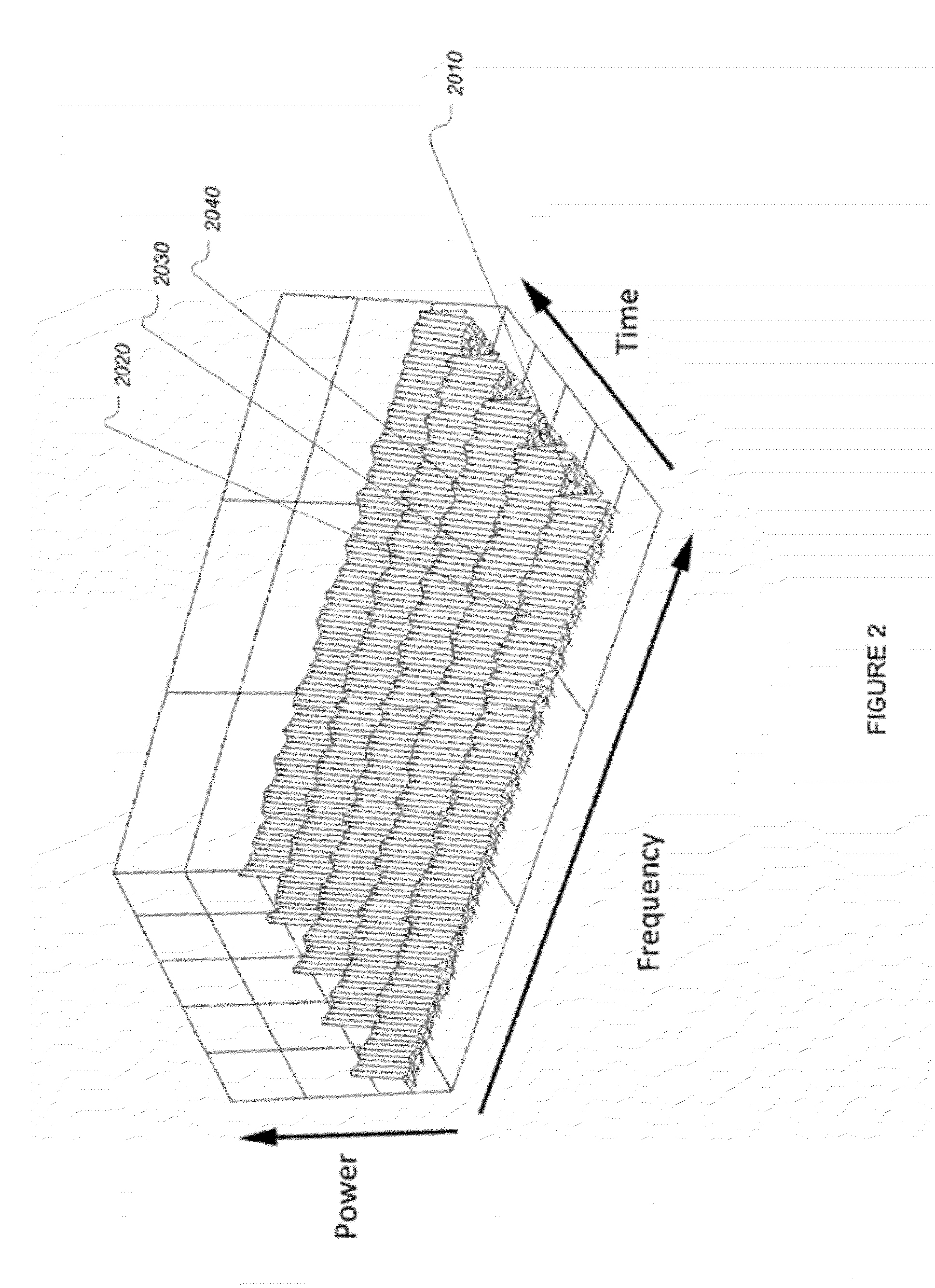 Method and system for man-made noise rejection detector