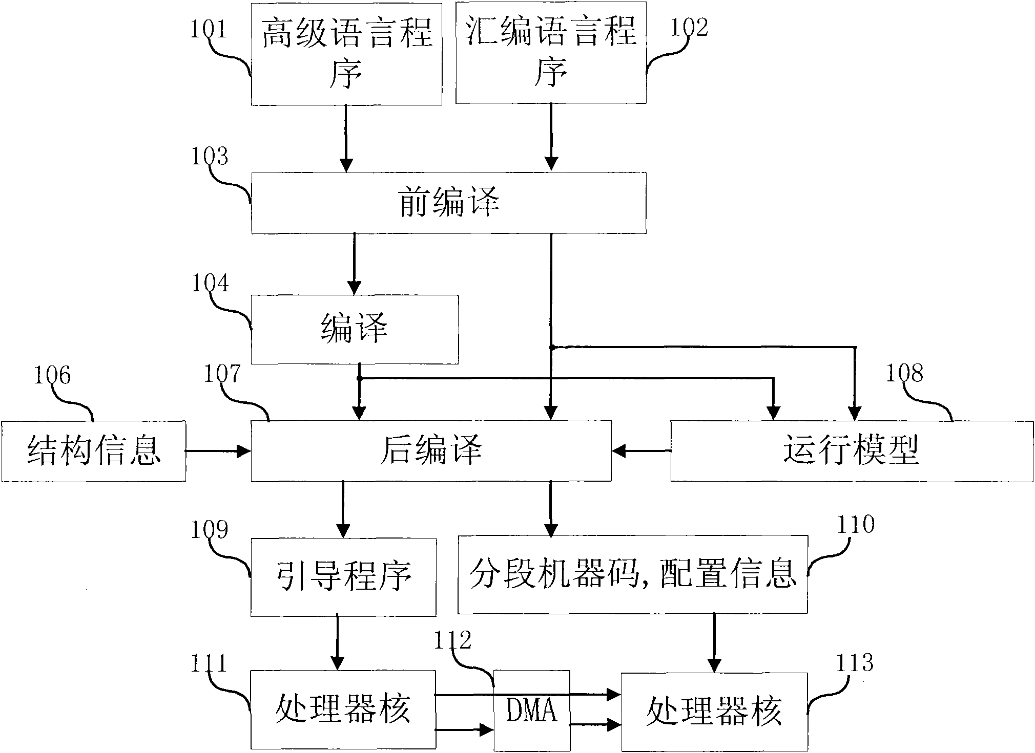 Data processing method and device