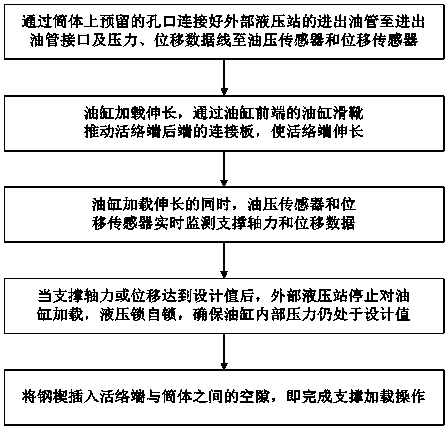 Integrated type double-self-locking intelligent informatization steel support and loading and detaching method thereof