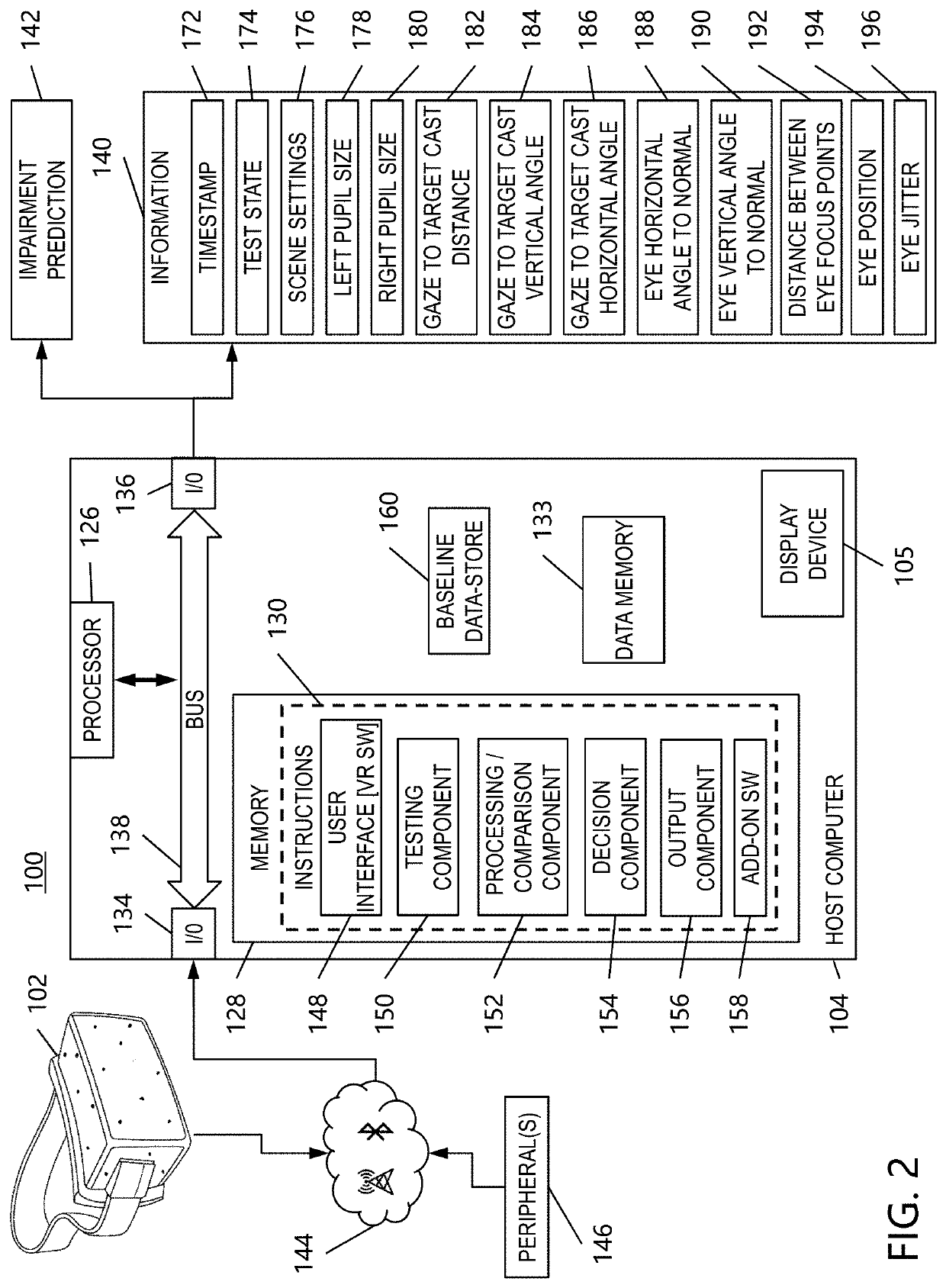 Roadside impairment sensor