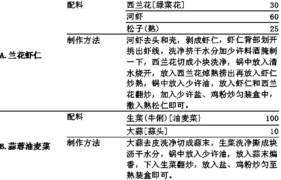 Preparation method of sugar-control nutritious meal for middle and advanced pregnancy of gestational diabetes mellitus