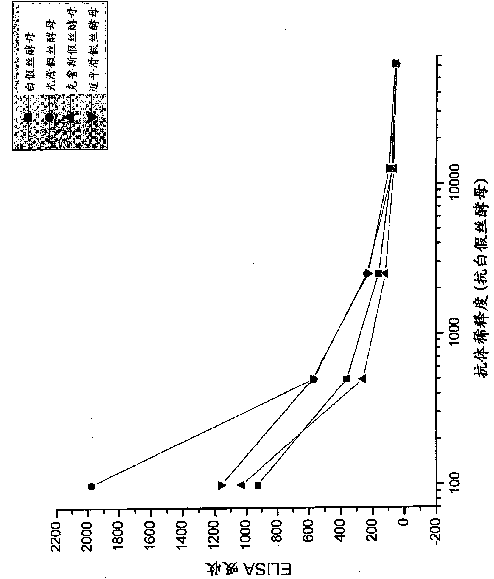 Local administration of chicken yolk immune globulins (igy) to treat and prevent fungal infections