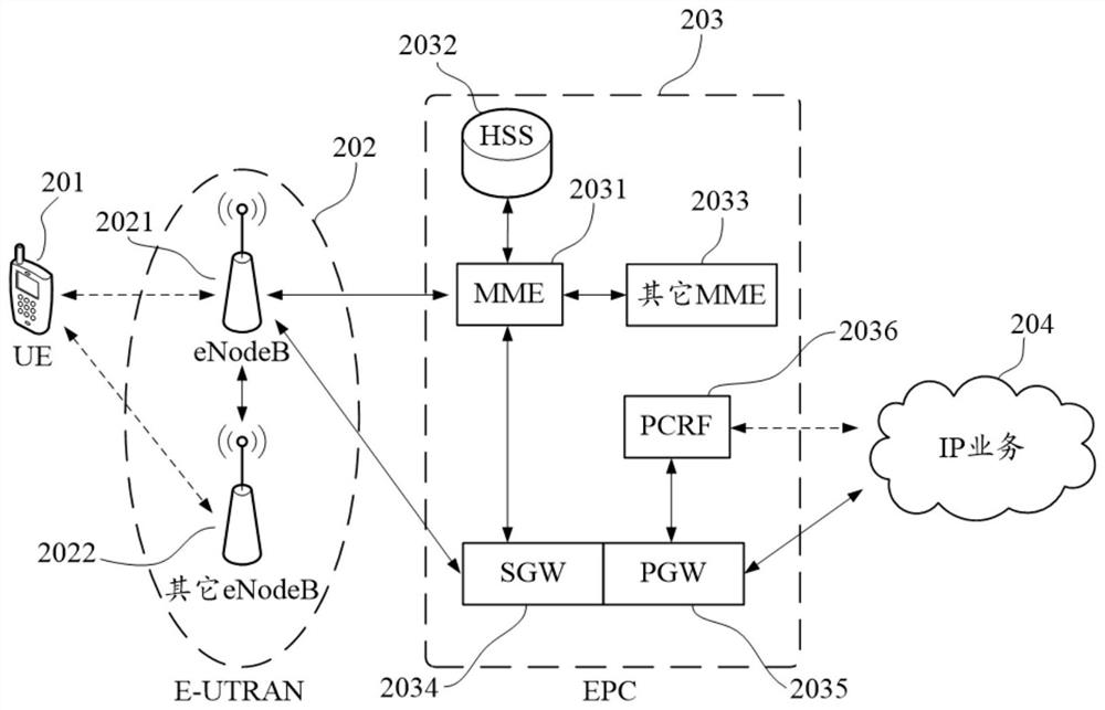 Memory optimization method, electronic equipment and storage medium