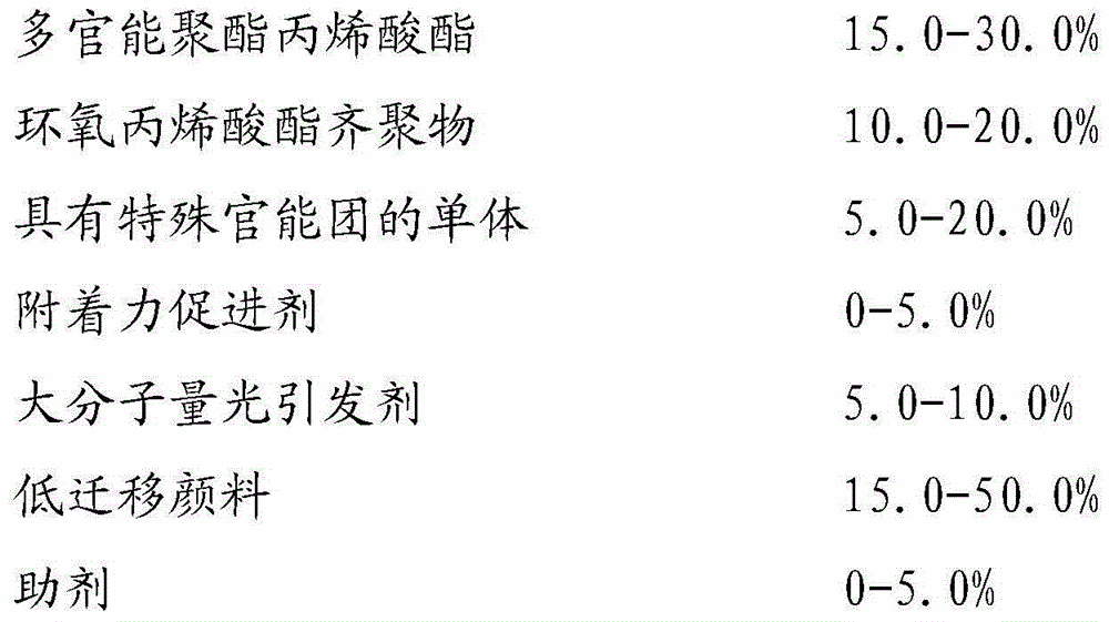 Low-migration UV flexible printing ink and preparation method thereof