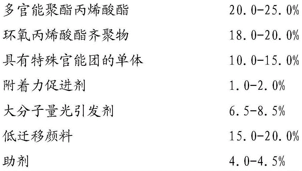 Low-migration UV flexible printing ink and preparation method thereof