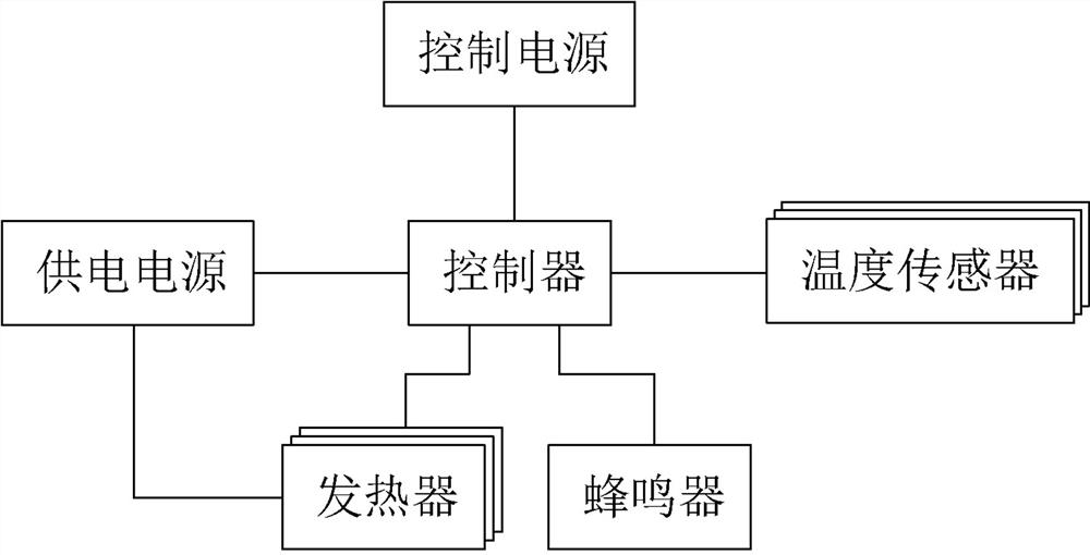 Black tea fermentation production method and device