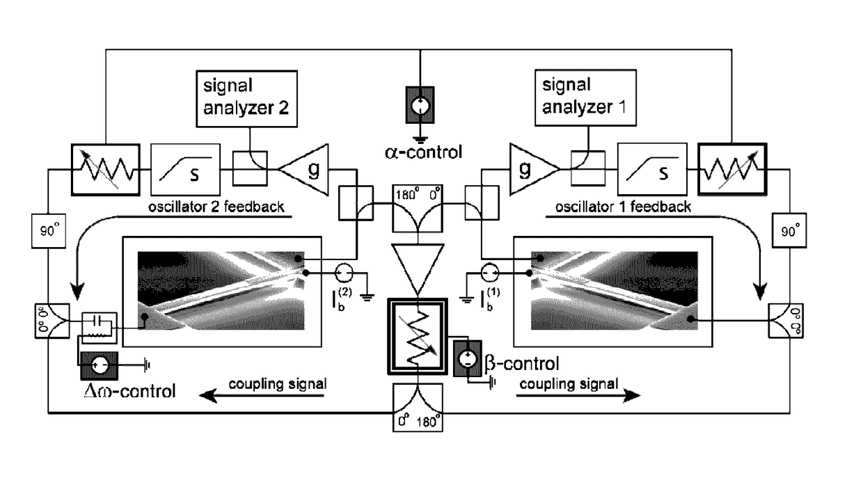 Synchronization of nanomechanical oscillators