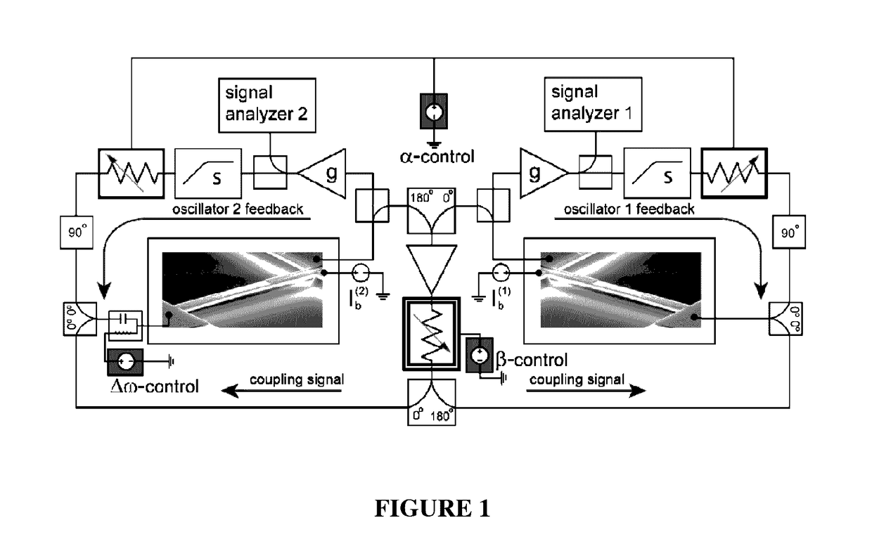 Synchronization of nanomechanical oscillators