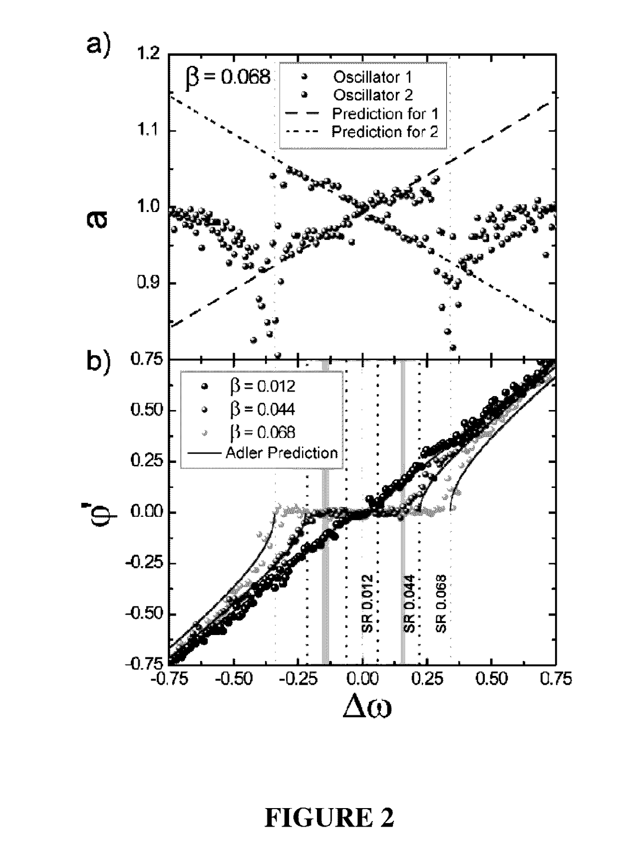 Synchronization of nanomechanical oscillators